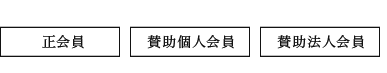 「正会員」「賛助個人会員」「賛助法人会員」